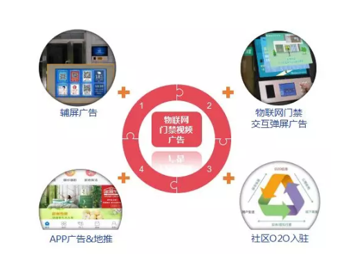 IoT access control video ad